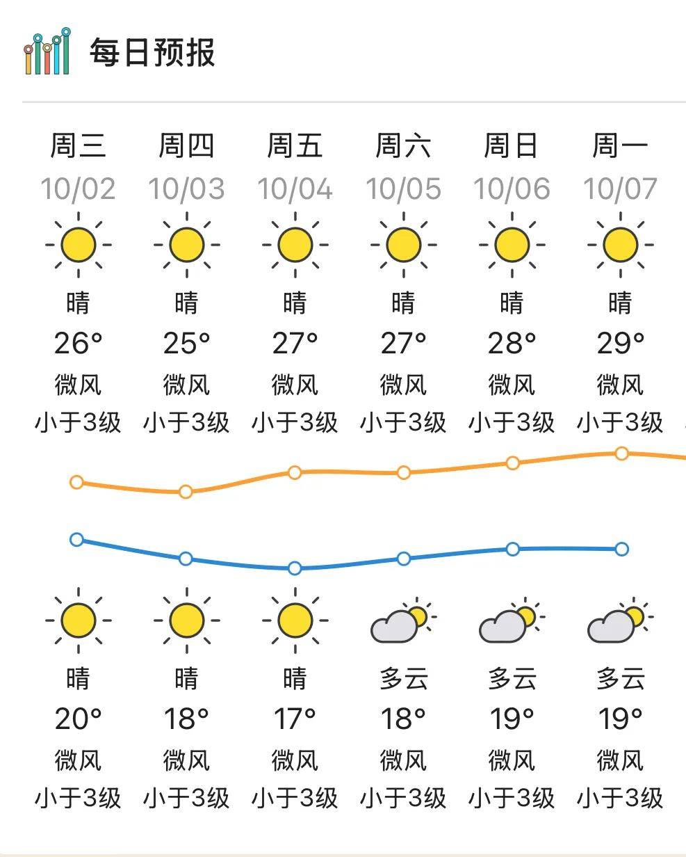 忻州河曲天气预报今日情况
