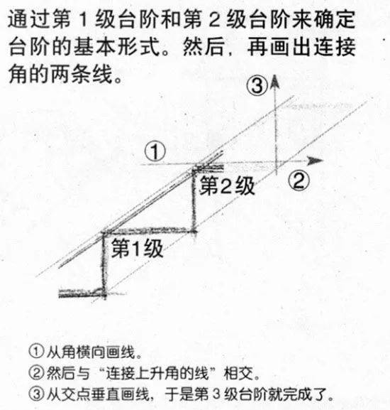 漫画教程分享|漫画透视入门:台阶的上坡与下坡_人物_处理_进深