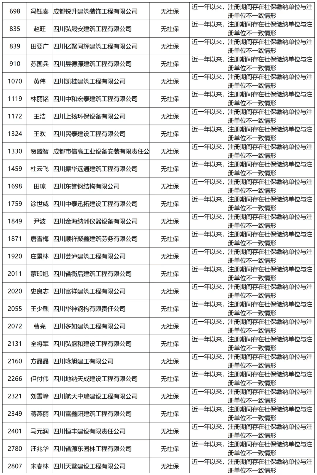 二级建造师挂证在岗
