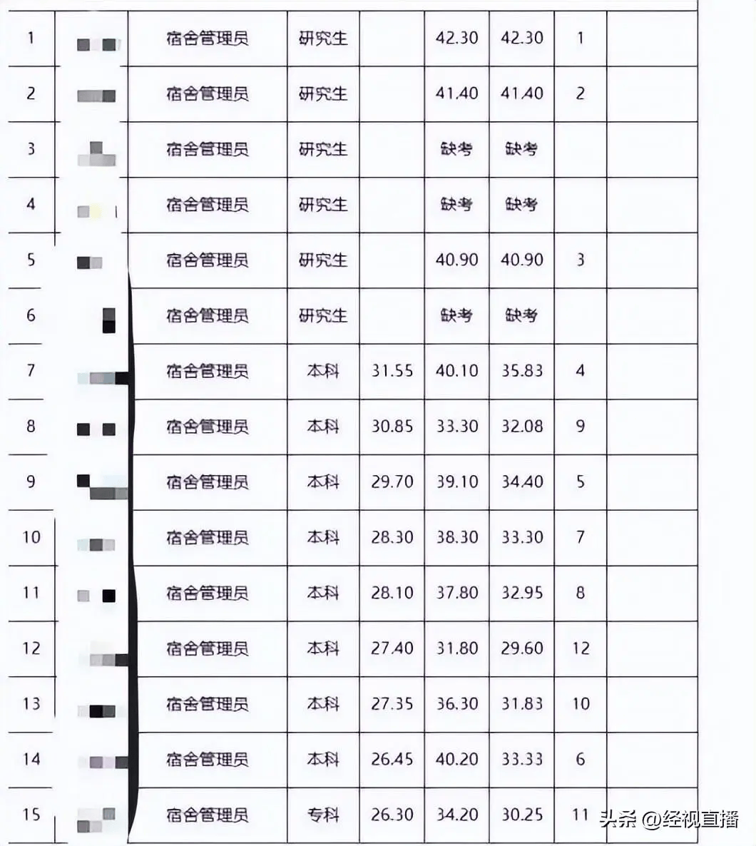 保山监狱犯人名单图片