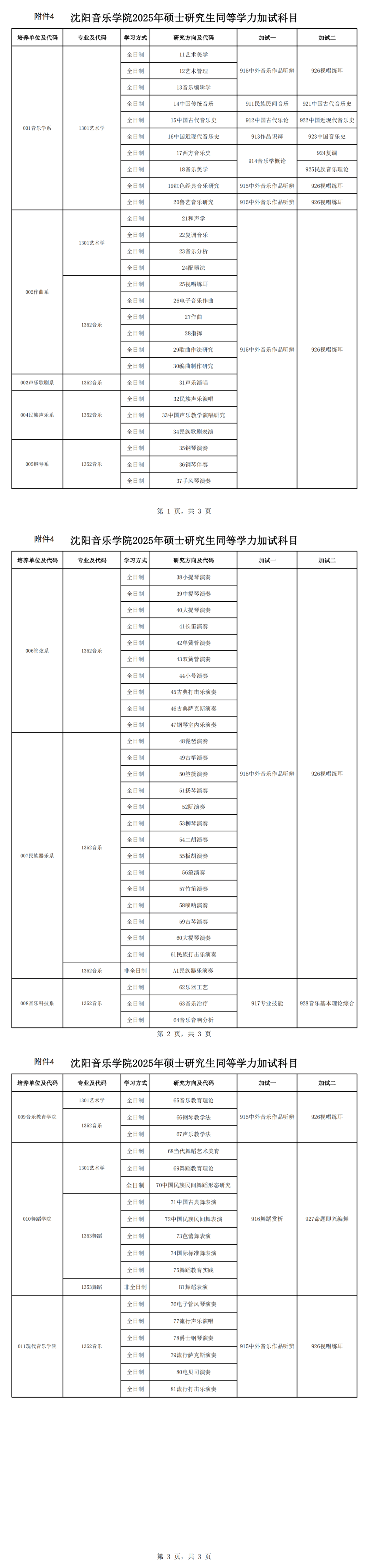 2025年沈阳音乐学院硕士招生简章,专业目录,参考书,网报