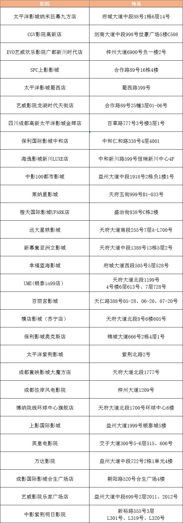 来看电影，影院请你喝可乐、吃爆米花！
