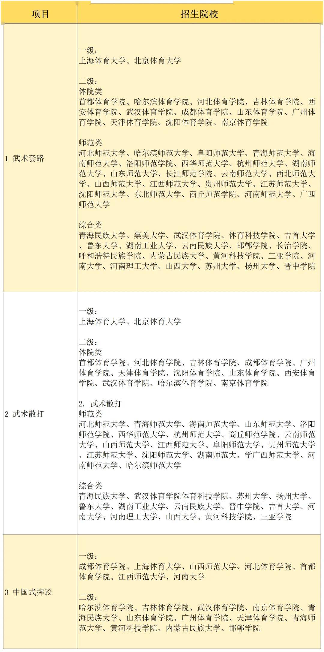 高校体育设置网络（高校体育设置网络怎么设置） 高校体育设置网络（高校体育设置网络怎么设置）《高校体育网络连接失败》 体育动态