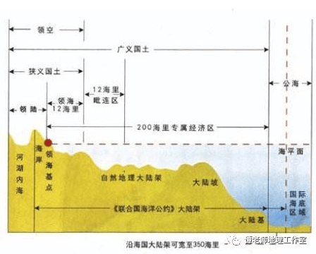 海洋毗连区图片