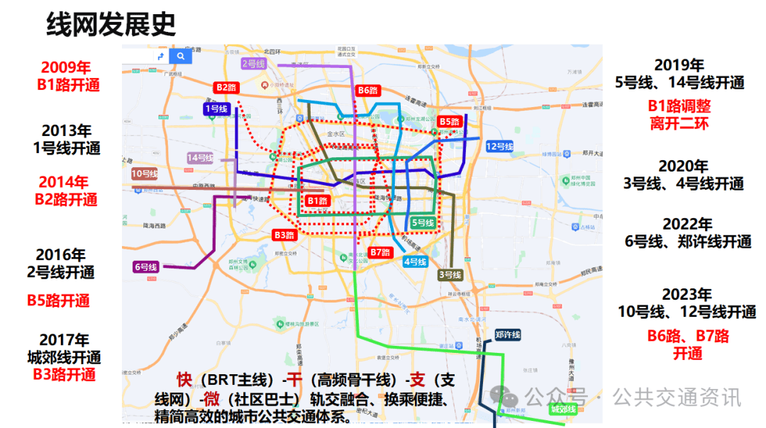 李志阳:郑州快速公交的发展探索与未来展望