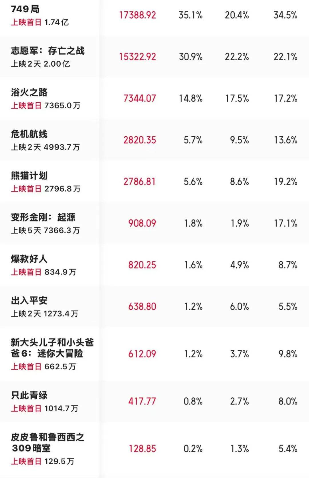 《出入平安》领衔撤档背后，值得商榷的国庆档“打包”发行