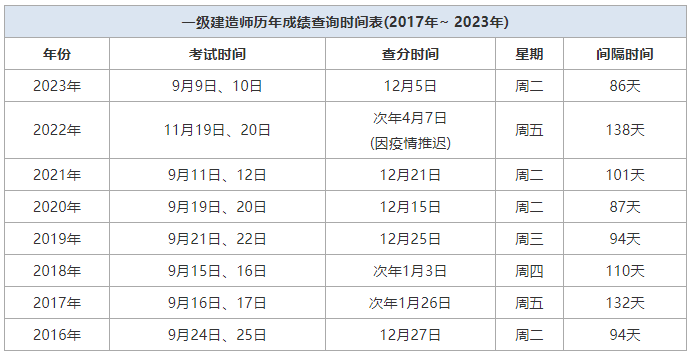 高技考二级建造师(二级建造师技校学历可以考吗)