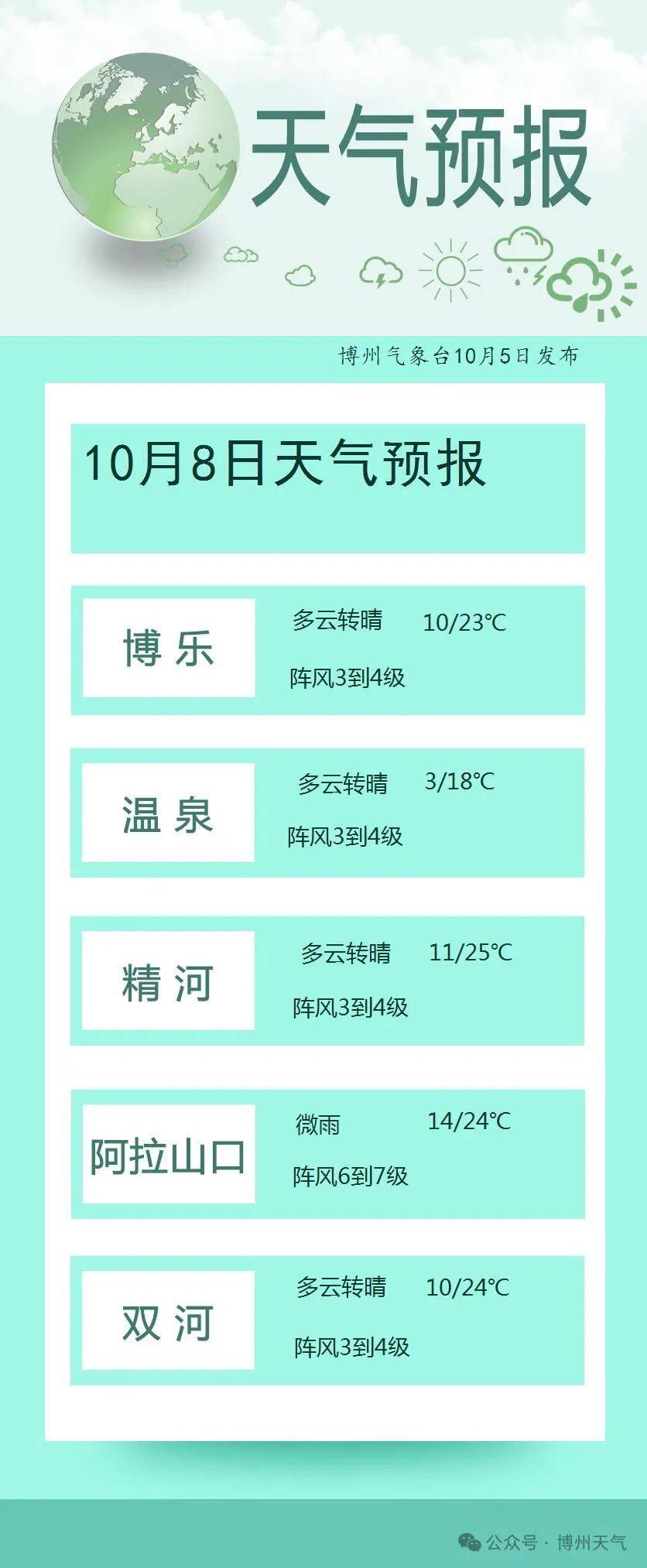 青州天气预报24小时马上知
