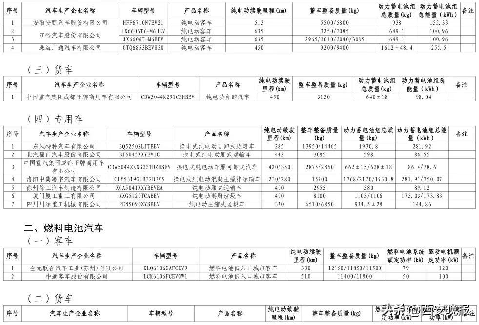 好消息!又一批新车可减免车船税,购置税了