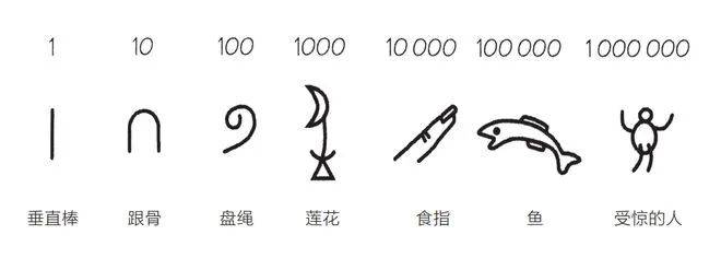 古代没有“0”这个数字?那古人是如何计算和表达“0”的?_空位_符号_我国