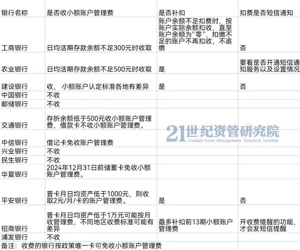 你的银行卡可能正被"偷偷扣费"