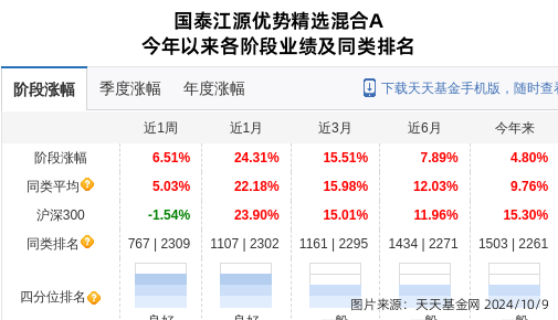 奥泰生物大跌8.76%!国泰基金旗下1只基金持有
