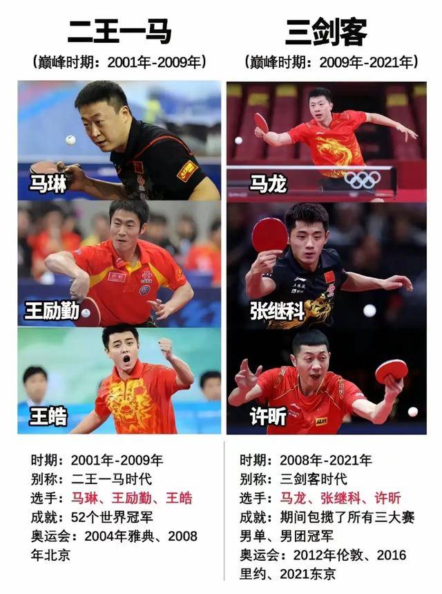 许昕马龙久违同框,俩人中间留了一个位置给张继科!