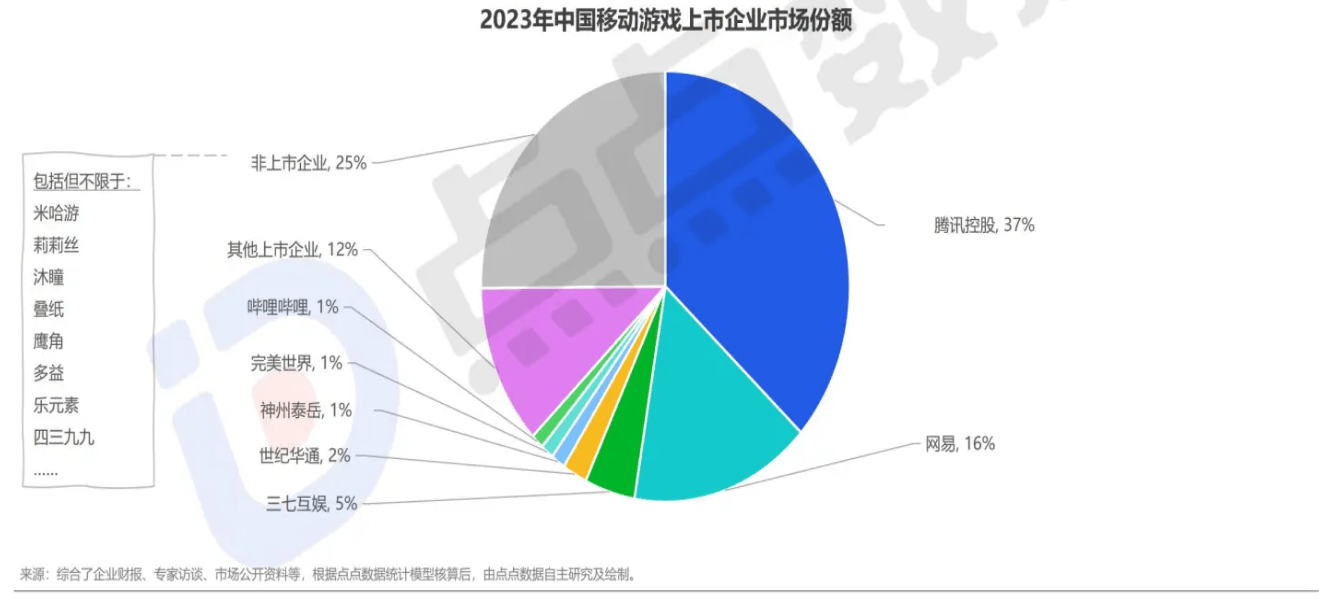 米哈游再启动