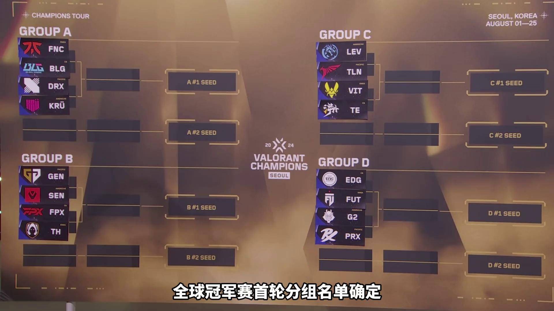 全球冠军赛首轮分组名单确定!b组死亡小组,fpx危!