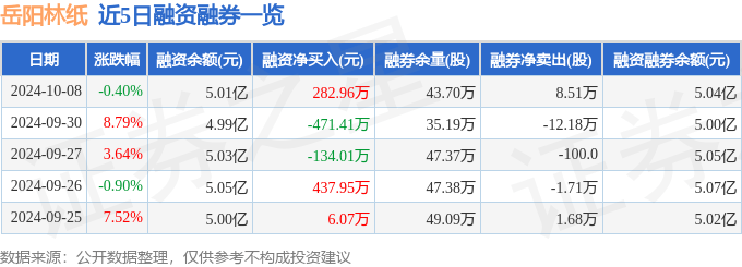 岳阳林纸目标价图片