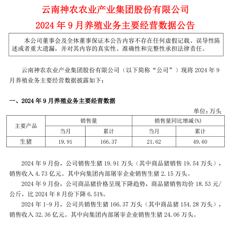养殖什么好销售(养殖什么好销售呢)