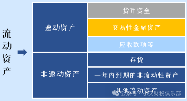 流动比率、速动比率、现金比率分析应用_企业_流动负债_公司