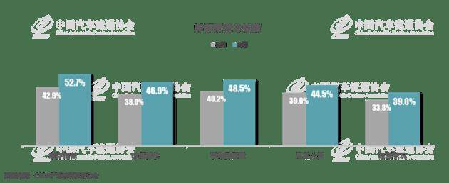 9月库存预警指数54.0%，增量政策能否持续“发力”？