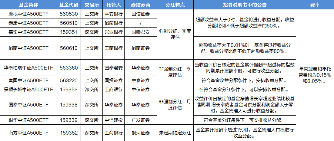 私募基金召募
期（私募基金召募
限期
规定几个月）《私募基金招募》