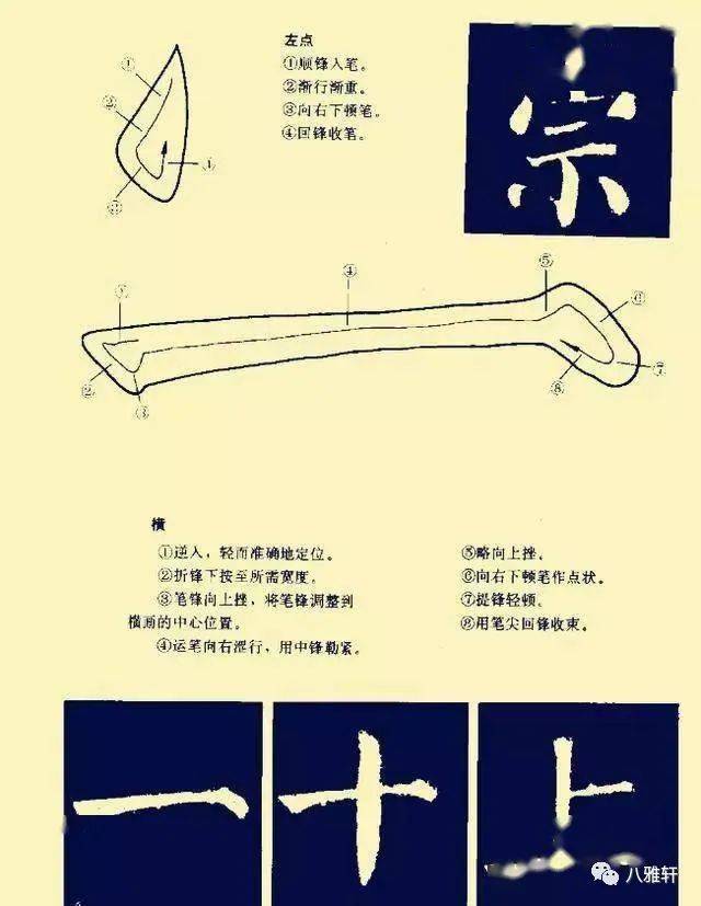 八雅轩丨【墨缘有约】大神经验：练好这8个笔画，再差的字都有救！_基本_衍生_初学者
