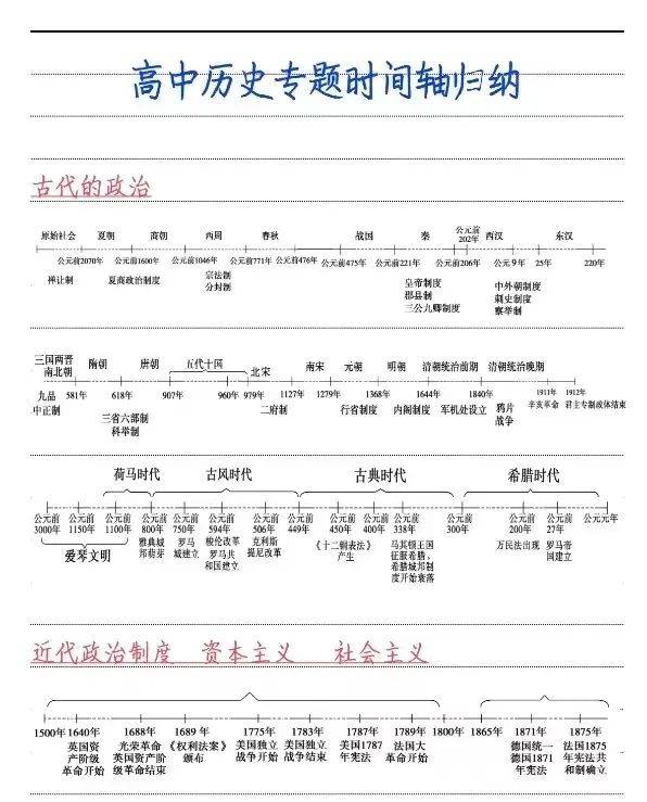 高中历史复习计划
  第1张