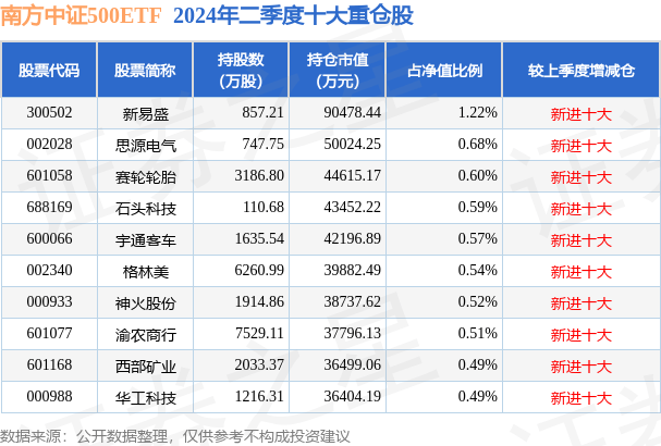 10月11日华工科技跌5.74%,南方中证500etf基金重仓该股