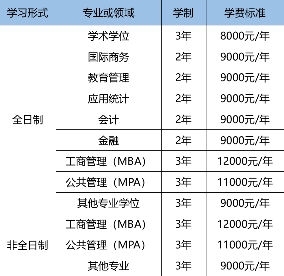 黑龙江大学2025年攻读硕士学位研究生招生章程正式发布!