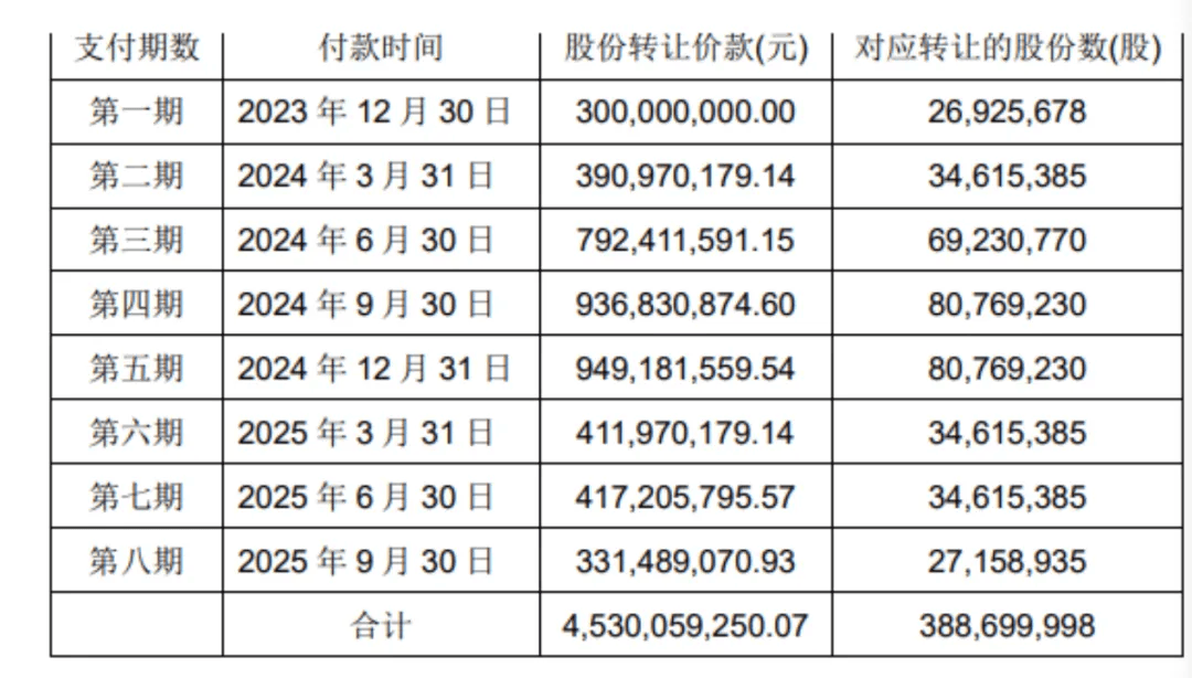 永辉超市，连带起诉王健林！