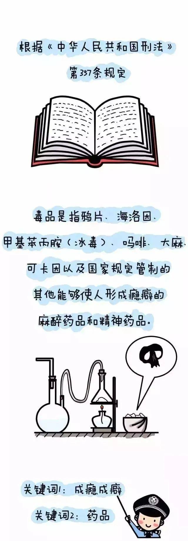 远离毒品儿歌图片