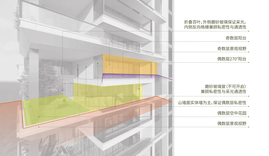 深度解析第四代住宅 | 经典案例 · 10款_城市生活_建筑_设计标准