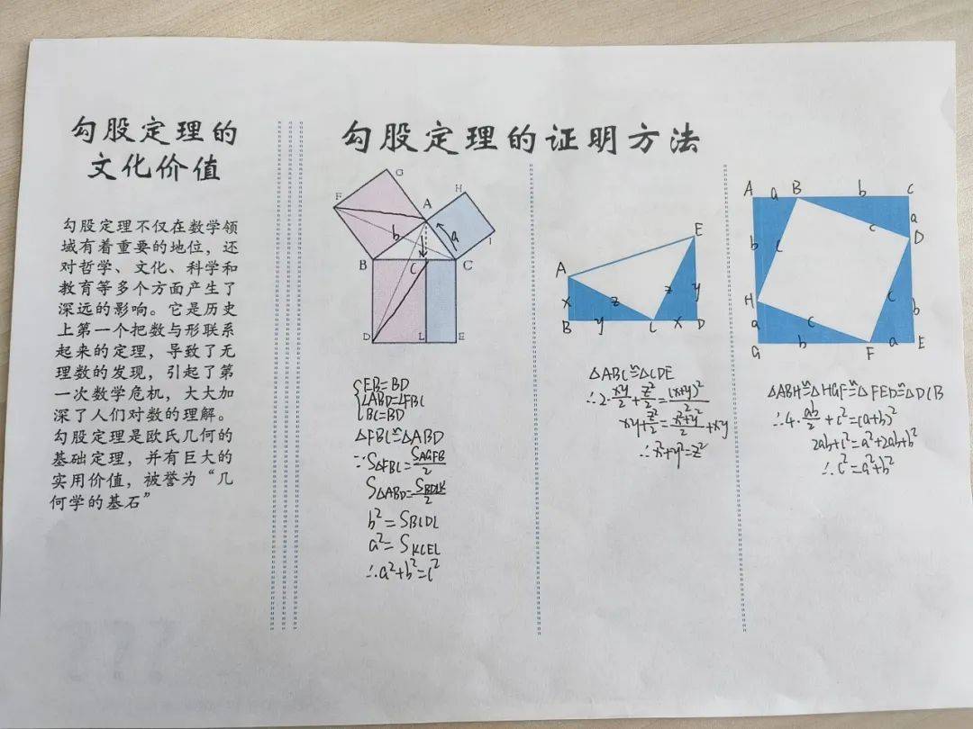 【金鼎少年 最优成长】人类智慧的结晶——勾股定理