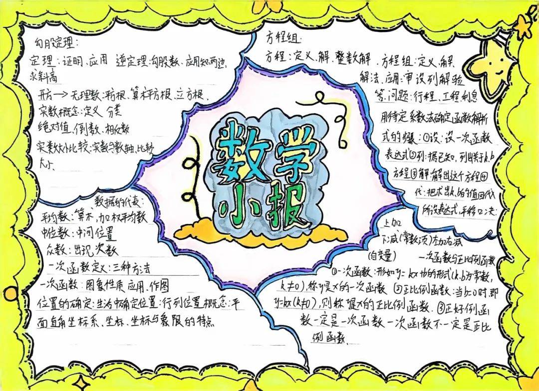 初二数学实数手抄报图片