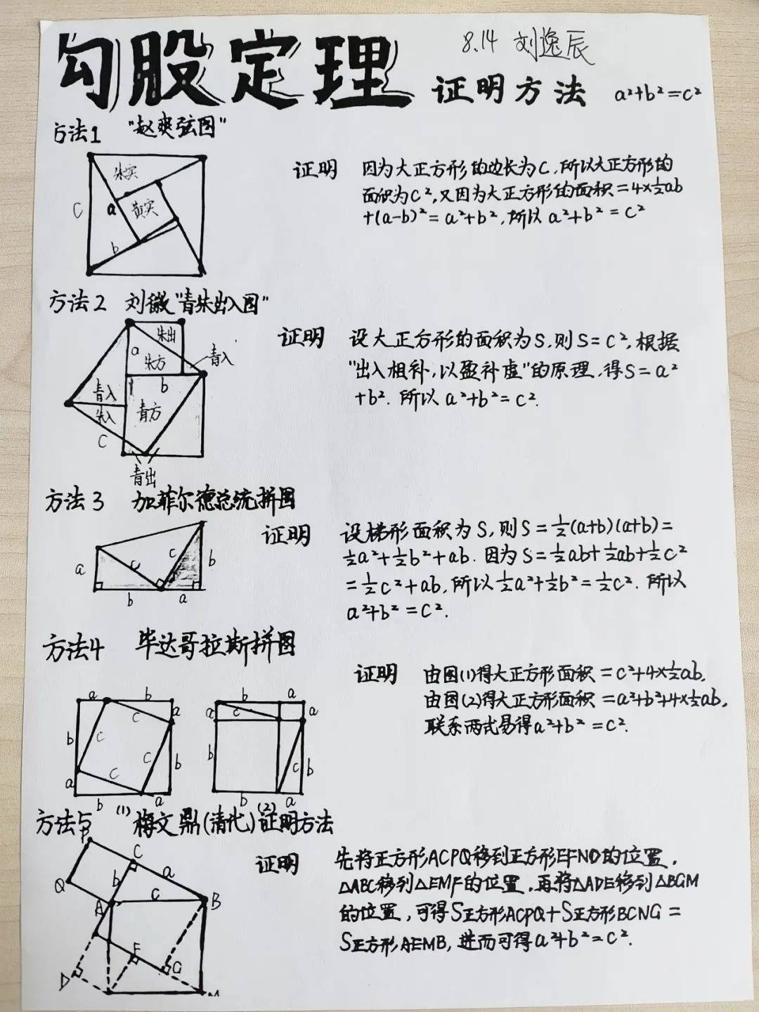 勾股树教程图片