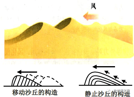 沙山的形成过程图片