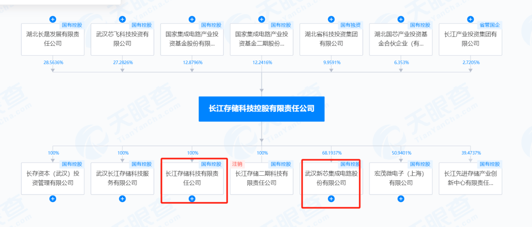 年入38亿，武汉明星独角兽要IPO了