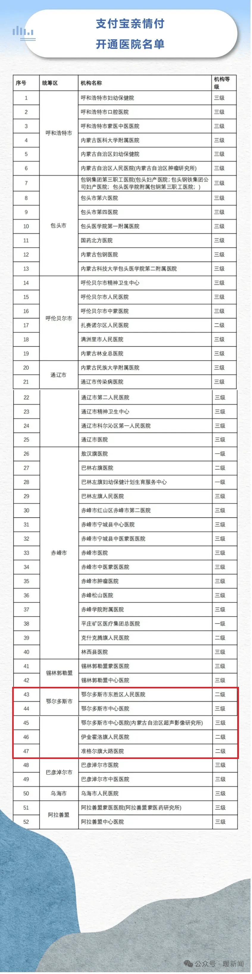 北大醫院、價格親民,性價比高代排隊掛號，享受輕松就醫的簡單介紹