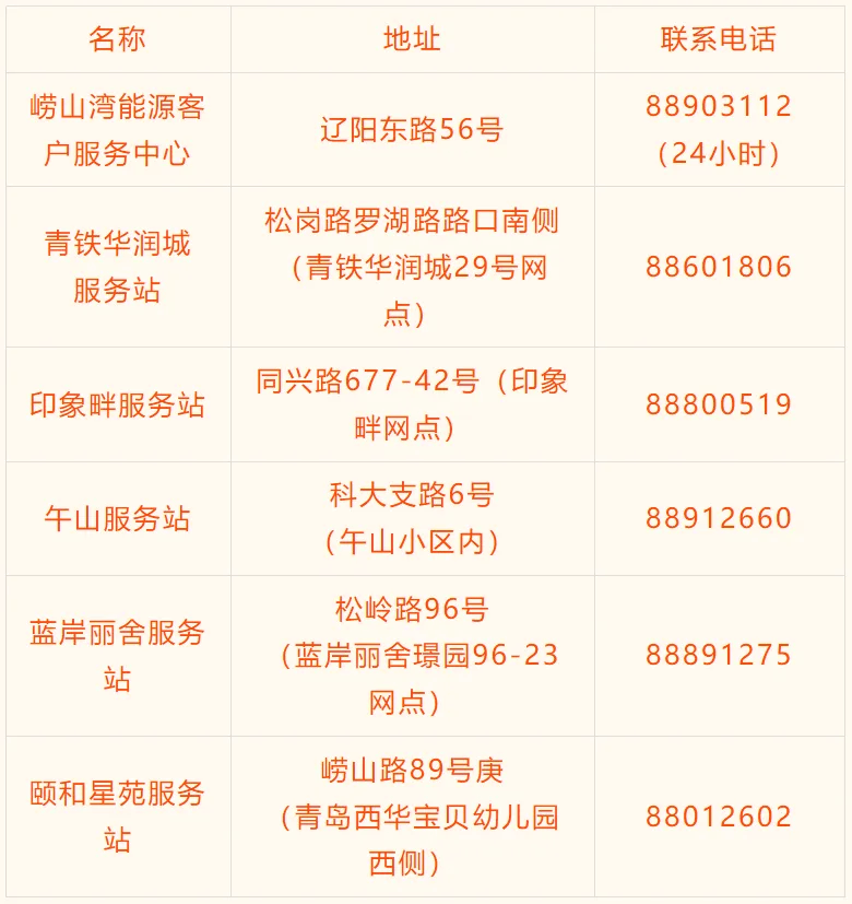 @青岛人，供暖缴费通知！还没办理的抓紧啦！