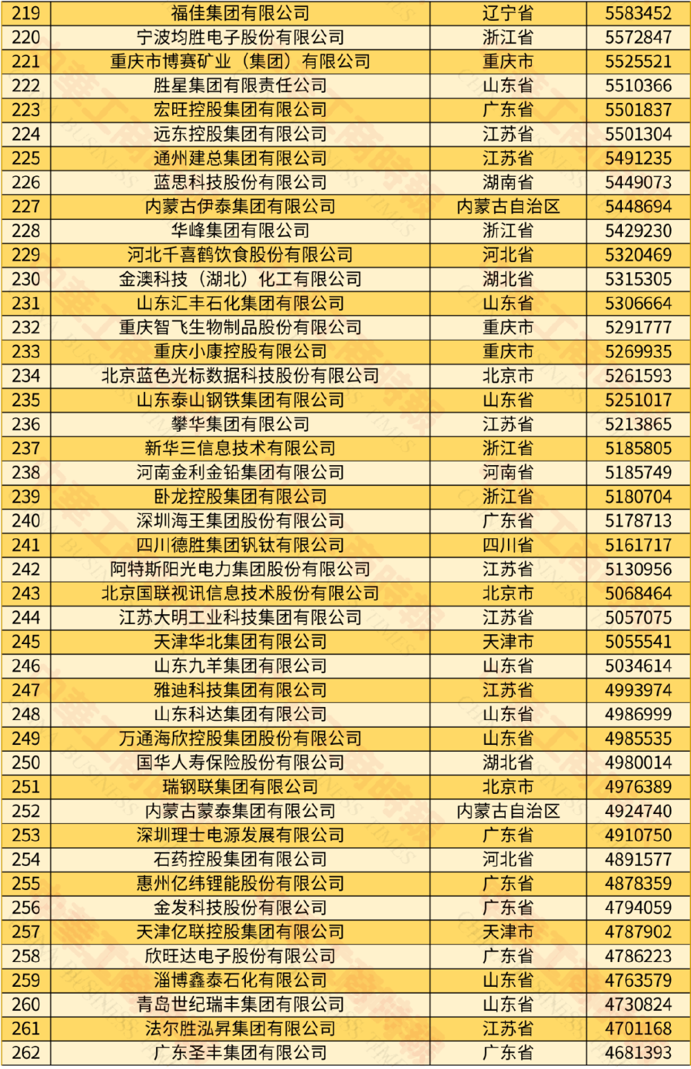 2024中国民营企业500强发布9家渝企上榜龙湖位居39名_搜狐网