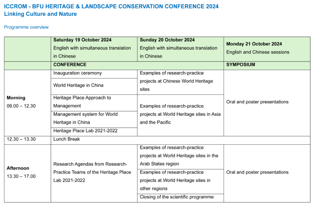 国际国内嘉宾预告丨连接文化和自然：ICCROMBFU 2024遗产与景观保护大会_and_The_研究