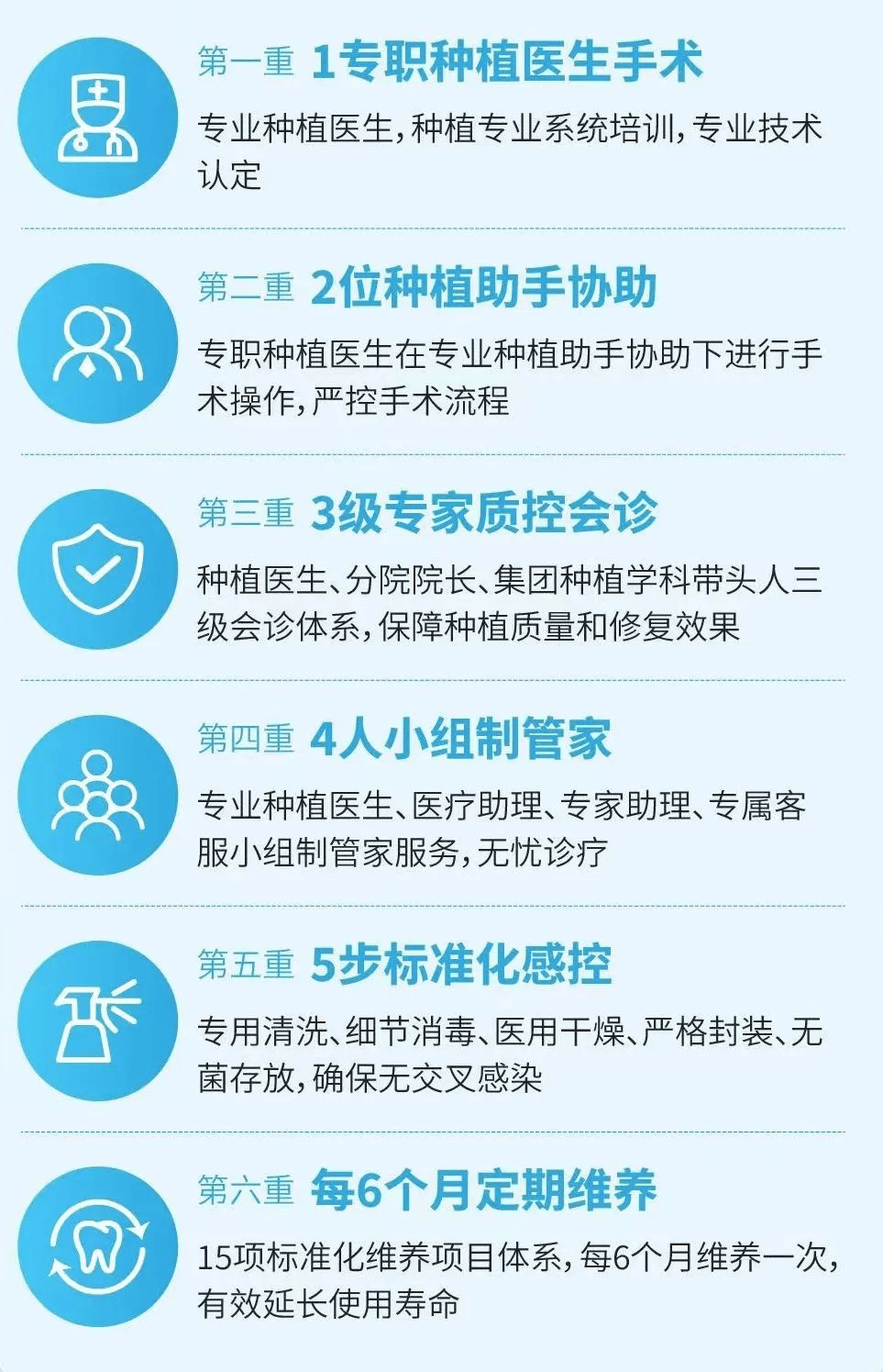 口腔执业医师口腔医学主治医师中华口腔医学会会员陕西省口腔种植医学