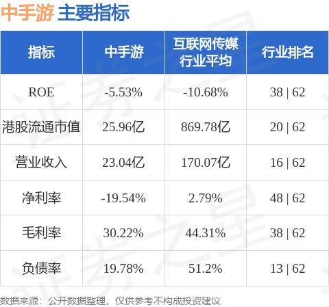 中手游(00302.HK)拟折让约1.10%发行合共1.06亿股认购股份 净筹约9420万港元