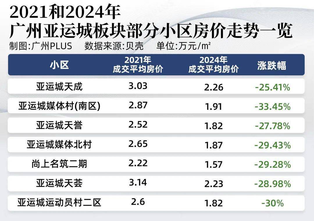 广州最新房价(广州最新房价一览表图片)