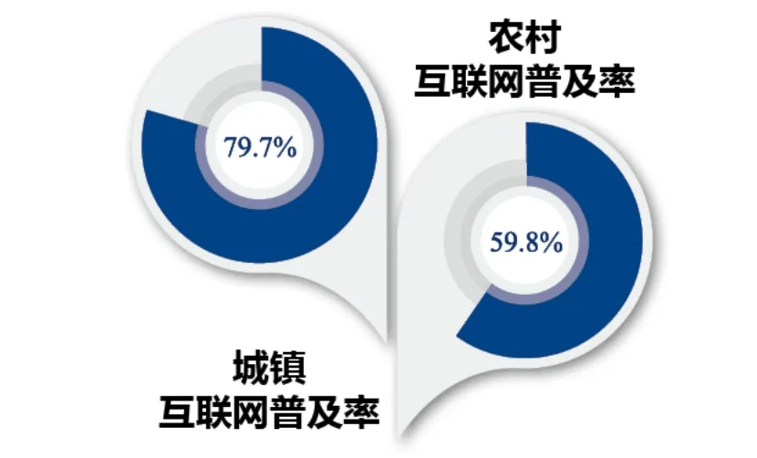 重磅发布《重庆市互联网发展报告（2023）》