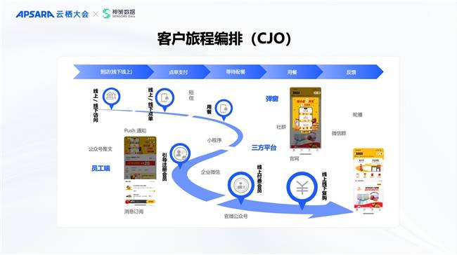 神策数据黄震昕：大模型助力营销智能化升级