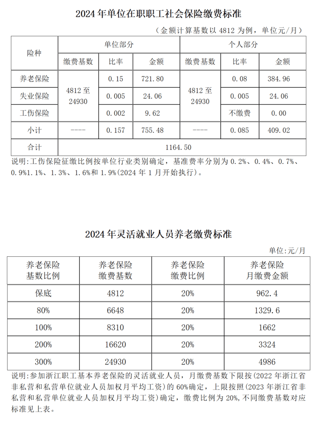 杭州社保缴费明细表图片