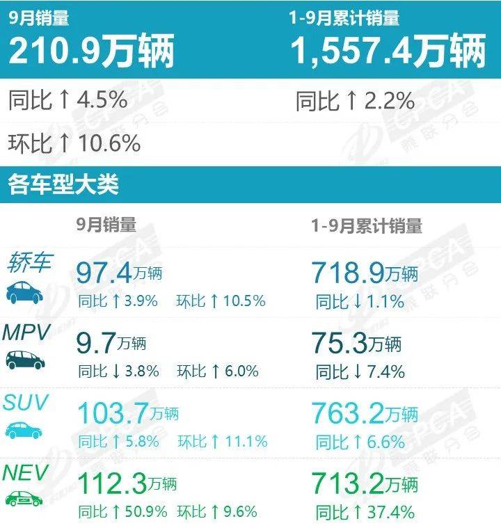 2024年9月汽车销量排名