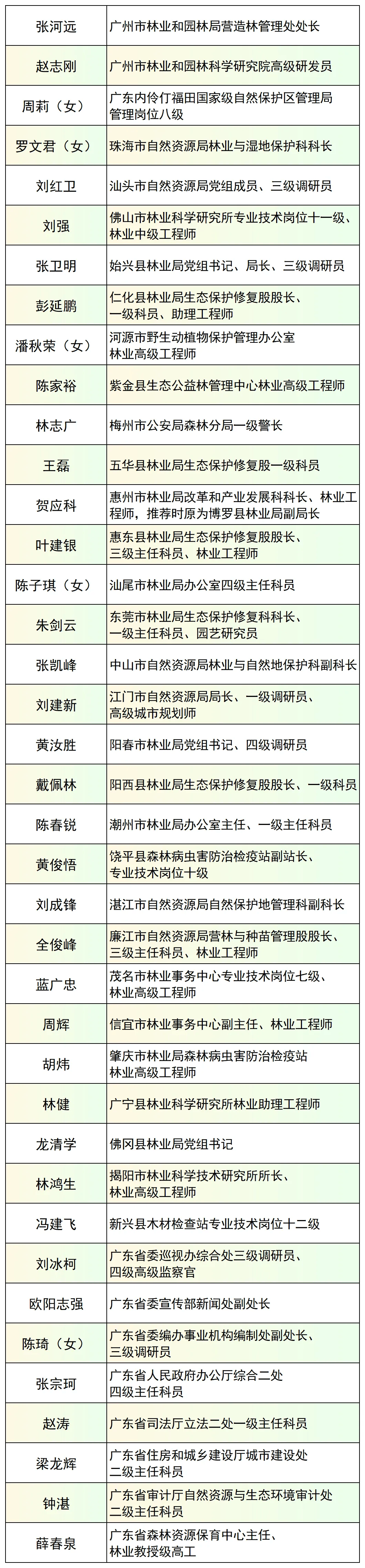 功德林管理所所长名单