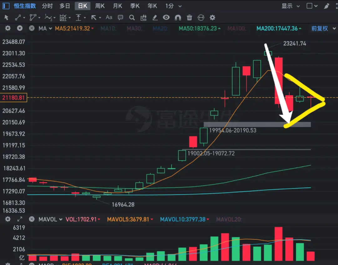 中国资产还有下跌凯时app入口空间吗？(图2)