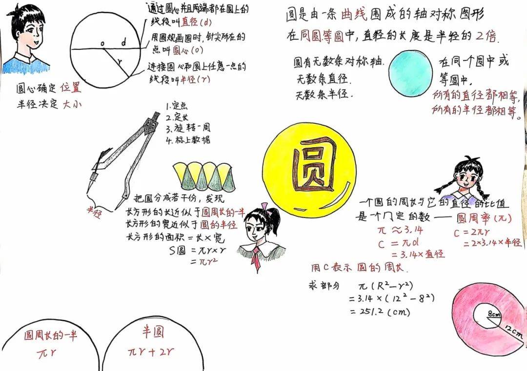 数学画圆的步骤图片